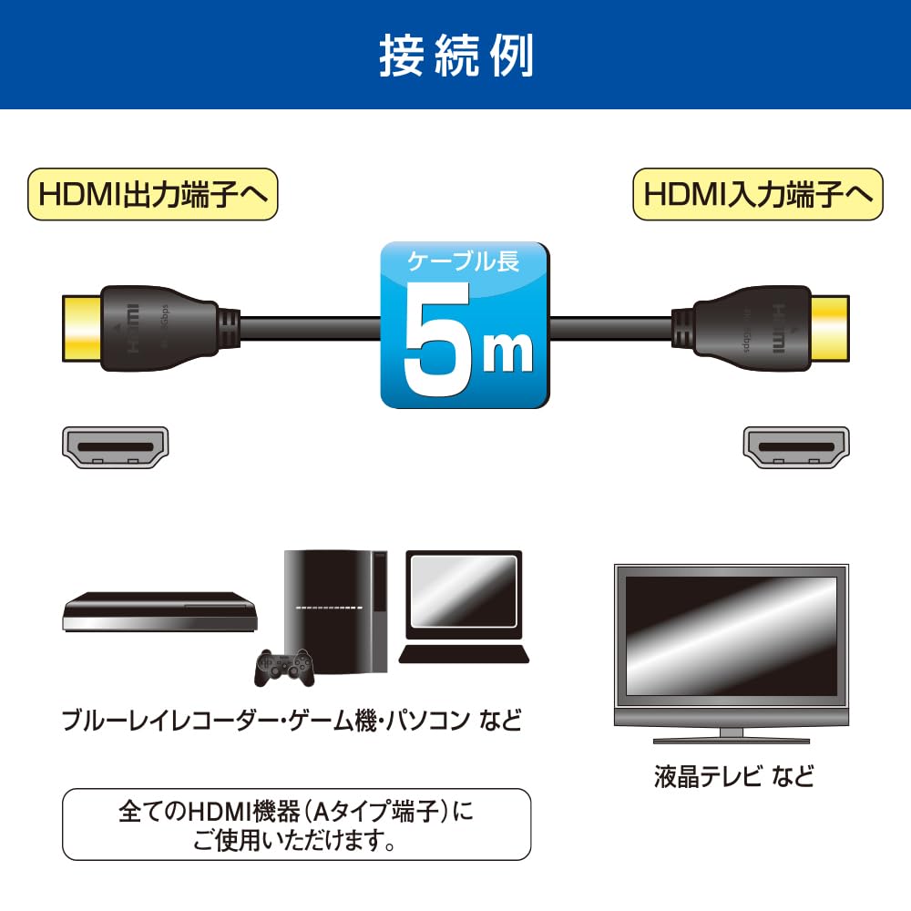 Amazon | オーム(OHM) プレミアムHDMIケーブル 4K・3D対応 5m｜オーム