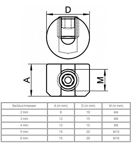 Foto von ARBO-INOX Seilstopper Drahtseil Klemme Drahtklemme Drahtseil Edelstahl VA4 Größe 2 mm Seil simplekelmme duplexklemme