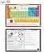 Periodic Table Educational Placemat for Kids – Made in USA – Science Chemistry Placemat - Practice Problems on Back Side – Durable, Double-Sided, Waterproof Wipeable – by Tot Talk, 17.5” x 11.5”