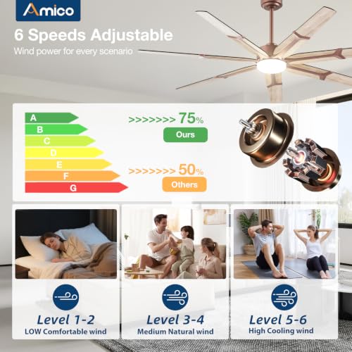 Image of Amico 72 Inch Ceiling Fans with Lights and Remote, Brown and Wood Grain