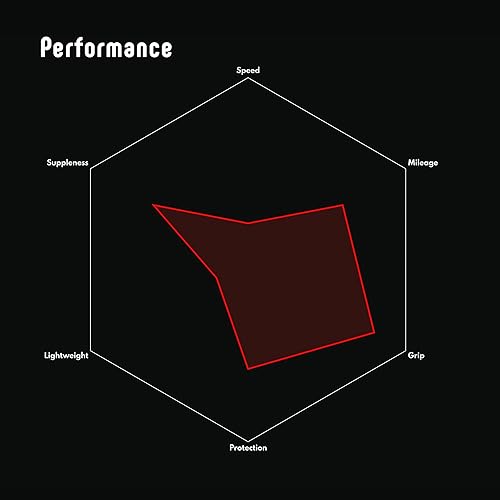 Miniatura 4 de Vittoria Rubino Pro IV Graphene 2.0 - Neumático de bicicleta de carretera de alto rendimiento - Neumático de bicicleta plegable