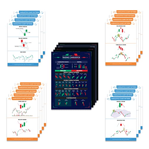 Wonderhub (Pack of 5 Posters + 17 Cheat Sheets) Trading Chart Pattern Poster, Charts Poster, Setup Accessories,Candlestick Chart Pattern Wall Poster (5 Posters + 17 Chart Sheets)
