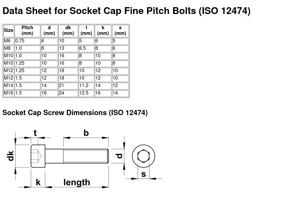 M8 x 45mm Standard Metric Pitch Black 12.9 Grade High Tensile Hex Socket Cap Screws Self Colour Allen Bolts DIN 912 (Pack of 10) - Image 3