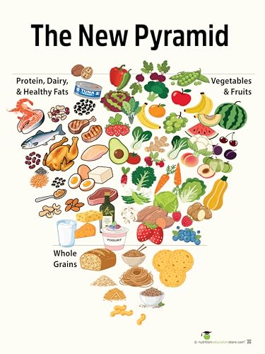 nutritioneducationstore.com New Pyramid Poster for Dietary Guidelines and Food