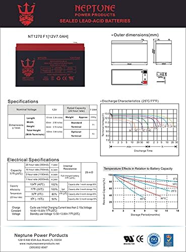 Miniatura 6 de Neptune - Paquete de 2 baterías de repuesto para afeitadora de bolsillo Mod versión 45+ de 12 V 7 AH