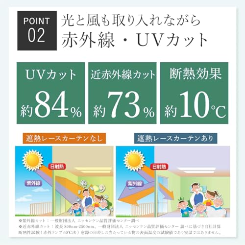 積水 遮熱レースカーテン masa 【波模様 2枚組】 セキスイ SEKISUI sekisui 遮熱 レースカーテン 熱中症対策 遮熱 断熱 目隠し お手入れ簡単 9サイズ 積水ナノコートテクノロジー 遮熱クールアップ (100ｘ176cm) [4]