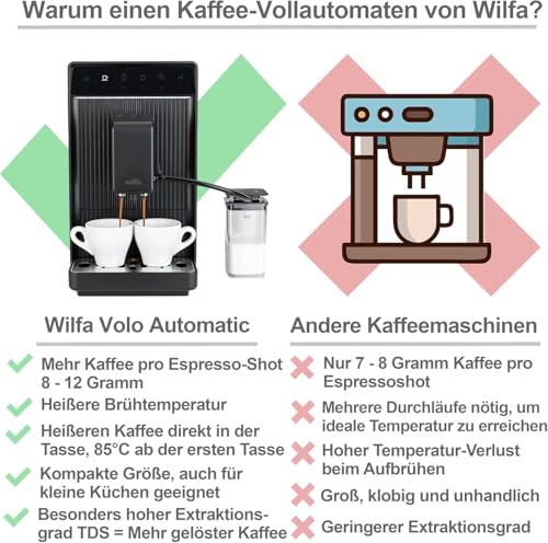 Wilfa Volo Automatic Macchina CaffÉ Automatica - 3