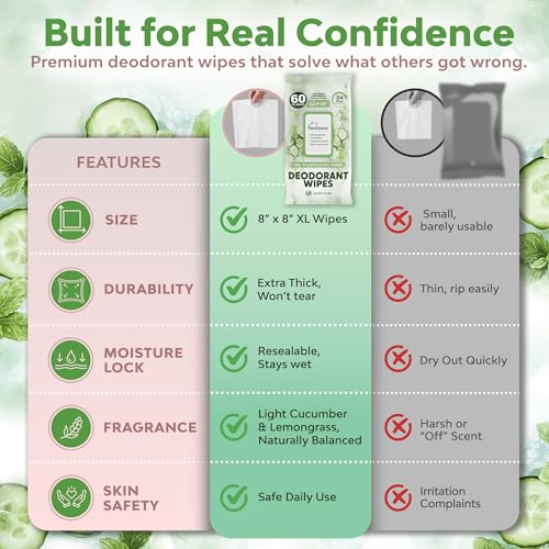 Image of XL Deodorant Wipes for Women - 240 Ct. + 16 Travel Body Wipes Individually Wrapped 8 inchx8 inch Odor Eliminator Towelettes for Underarm, Body, Feet - pH Balanced Armpit Smell Remover for Gym & Post Workouts