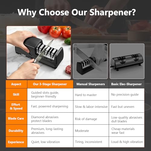 Leifod 3-Stage Electric Knife Sharpener with 15° Guide — view 3
