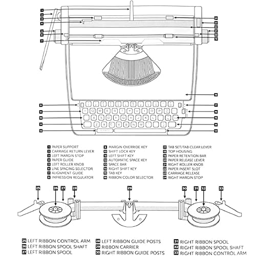 Manuelle Schreibmaschine für Zuhause/Büro/Schreibtisch – Vintage mechanische Schreibmaschine für Schriftsteller, Retro altmodische tragbare Schreibmaschinen
