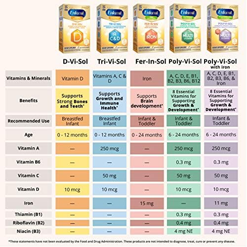 Top 10 Best infant vitamins Reviews NecoleBitchie