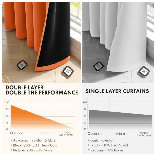 Image of MIULEE Fall Orange 100% Blackout Curtains for Bedroom 40x84 Inch Length | 2 Thick Layers Thermal Insulated Window Curtains with Black Liner, Noise Reducing Grommet, Drapes for Living Room, 2 Panels