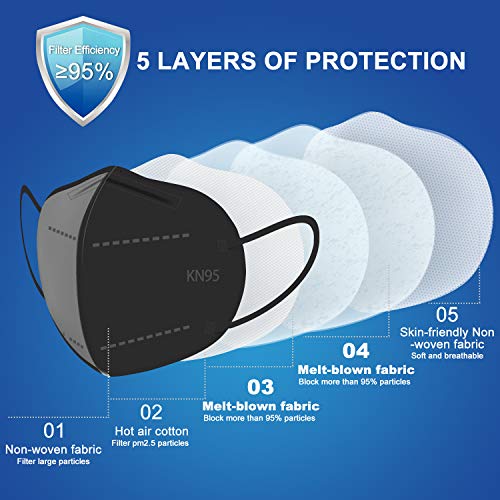 Blscode Kn95 Face Mask 60 Pack, Individually Wrapped 5-Layer Breathable Mask With Comfortable Elastic Ear Loops, Filter Efficiency≥95% #TOP1