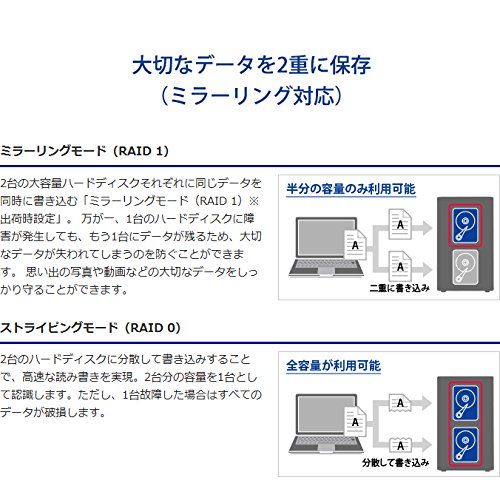 Amazon.co.jp: I-O DATA USB 3.0/eSATA対応 外付ハードディスク