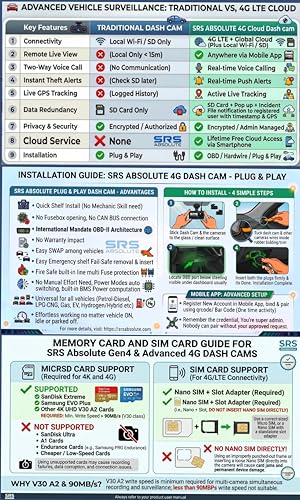 Image of F /R 4K+4G Dual Dash Cam GPS+LiveVideo ADAS BSD Playback Park Monitor Calling Pedestrian Alert WiFi Hotspot Loop Record GSensor Reverse Parking 1TB MicroSD SIM Support (S44KGen4P)