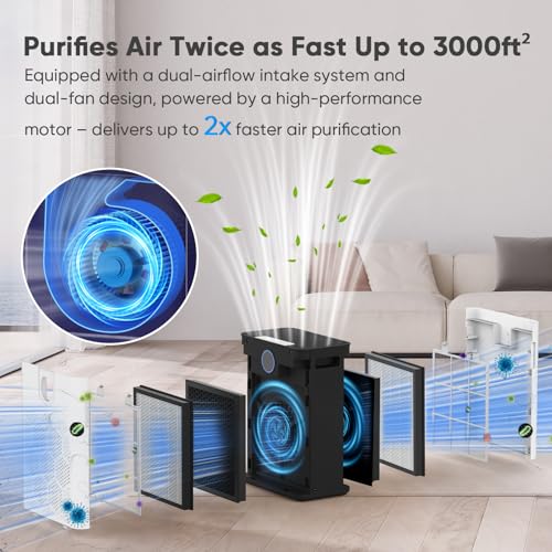 DAYETTE Air Purifier for Home Large Room Up to 3000 Ft² with 2xH14 HEPA Filters, Air Purifiers for Pets Bedroom with Washable PreFilters, 2 TIMES Purification Speed In Turbo Mode for Dust, Hair, Odor
