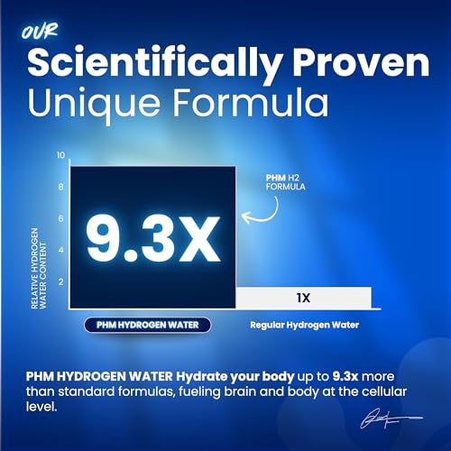 PHM Hydrogen Water Tablets for Drinking Water - H2 Molecular Tabs | Magnesium Pills, Electrolytes Hydration Supplement to Support Healthy Aging & Energy Boost | 90 Tablets, 3 Months Supply - Image 7