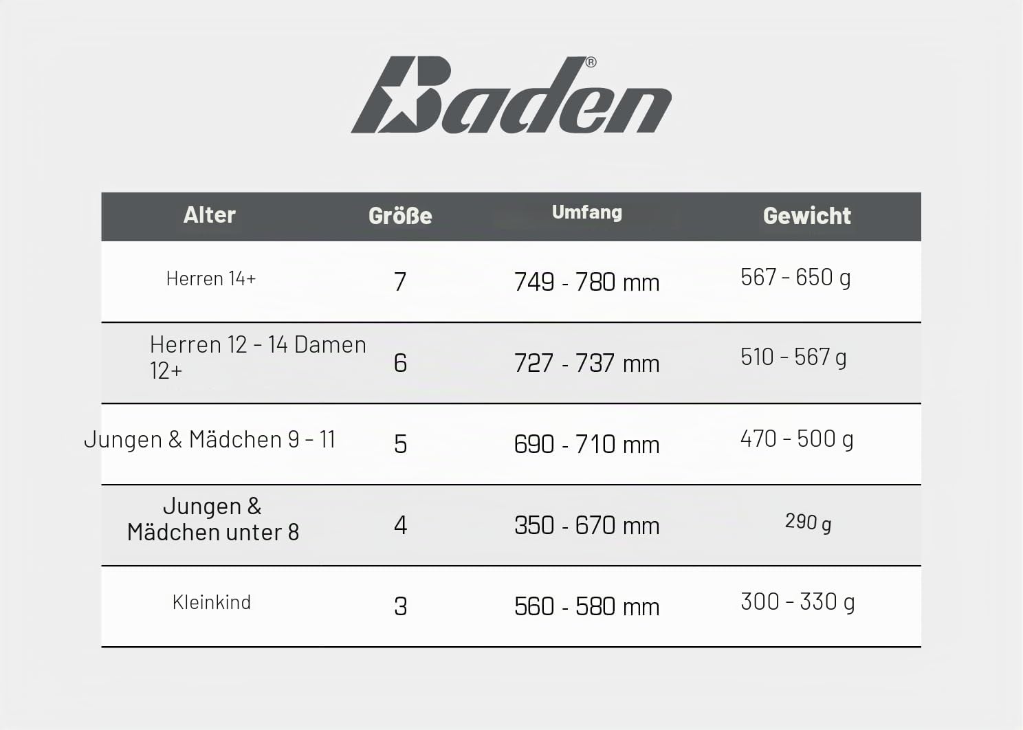 Baden Elite Pro NFHS Basketball Indoor Spielball mit Mikrofaser-Material - offizieller High-School-Basketball