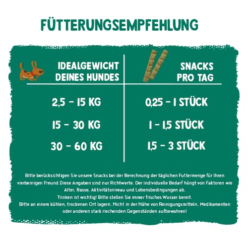 Sammy´s Fitness Schnitte mit Grünlippmuscheln und Lachsöl | Proteinreich | Schonend hergestellt & luftgetrocknet| Getreidefrei | Hundeleckerli | Trainingssnack | Frisch Fleisch 20 x 25 g