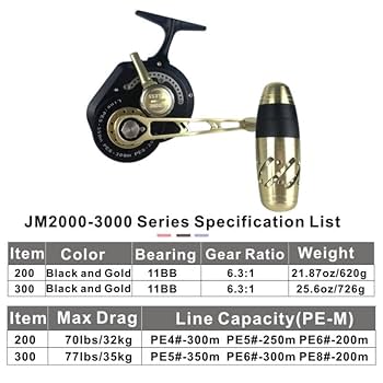 TOPLINE TACKLE ジギングリール 500　右ハンドル TOPLINE TACKLE ジギングリール 500 右ハンドル