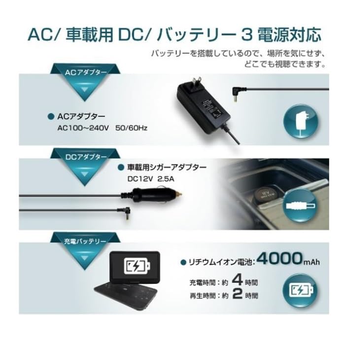 Amazon | ASTEX ブルーレイディスクプレーヤー DVDプレーヤー