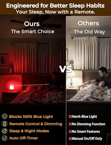 Image of LED Red Light Bulbs for Sleep with Remote Control, E26 Circadian Light Bulb A15, 5W(40W Equivalent) for Sleep Therapy, Baby Nursery, Bedroom (4 Packs)