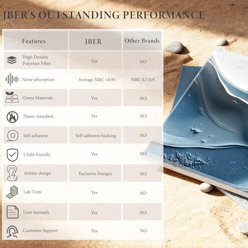 Image of JBER Acoustical Wall Panels 72 inch x 48 inch, Cerulean Undulations