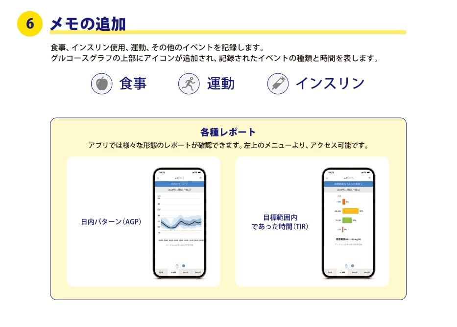 Amazon.co.jp: abbott フリースタイルリブレ2 センサー1個 特典：当社