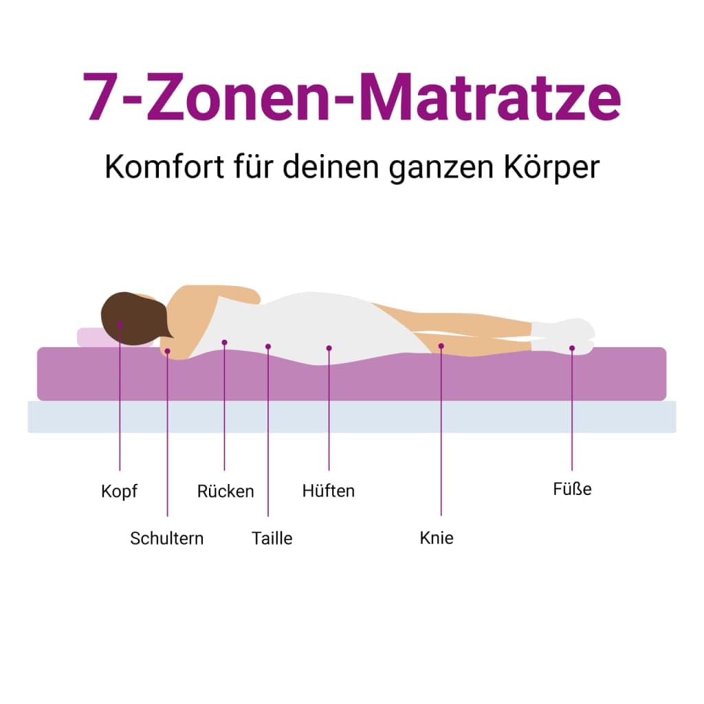 vidaXL Schaumstoffmatratze Weiß 140x200 cm 7-Zonen Härtegrad 20 ILD