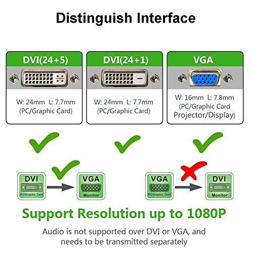 Friencity DVI attivo a VGA Converter, maschio a femmina M / F DVI-D Link 24 + 1 a VGA Cavo video adattatore supporta 1080P per PC DVD HDTV monitor di visualizzazione
