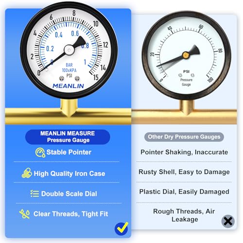 Image of MEANLIN MEASURE 0-15Psi Well Pump Pressure Gauge 1 /4 inch NPT 2 inch FACE DIAL for Water Oil Air Well Pump Tank Tire Pressure Test Back Mount, with Teflon Tape
