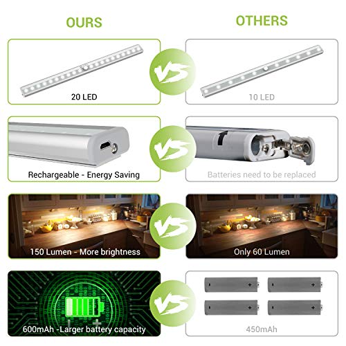 Under Cabinet Lighting, Motion Sensor Closet Lights OxyLED 20 LED USB Rechargeable Under Cabinet Lights Wireless Under Counter Lighting, Motion Led Light Bar for Closet, Cabinet (T-02S, 3 Pack)