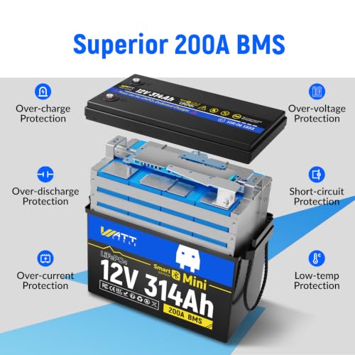 Image of WattCycle 2-Pack 12V 314Ah Mini LiFePO4 Battery, 200A BMS Bluetooth