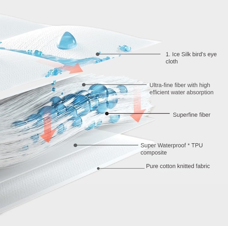 Cotton Incontinence Pants for Adults: Washable, Breathable, Adjustable Leak-Proof Underwear for Elderly (Gray, M)