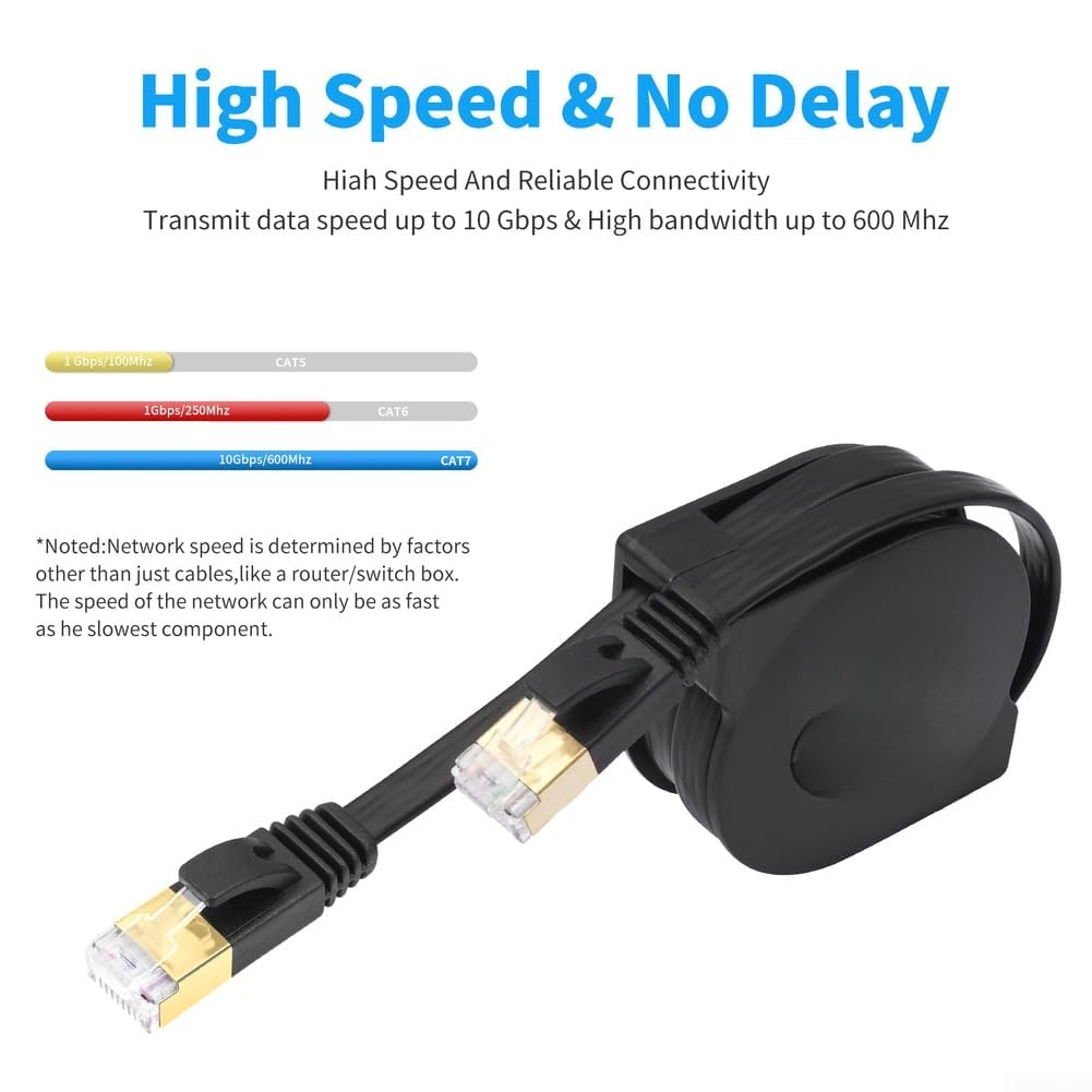 Cable Ethernet Plano 15m para Router y PC Gaming