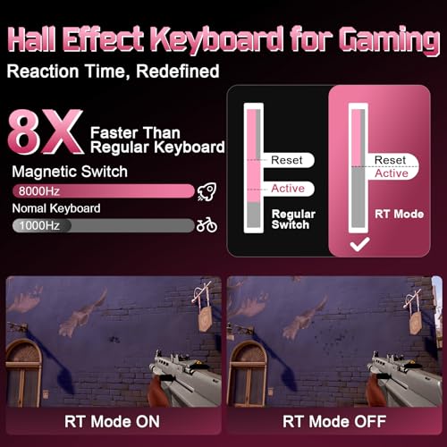 Image of YUNZII RT75 PRO Wireless Gaming Keyboard,Hall Effect Mechanical Rapid Trigger Magnetic Keyboard Bluetooth /USB-C /2.4G Dual 8KHz Polling Rate &128K Scan,RGB Backlit,TGL /SOCD /DKS /MT (Pink,Red Switch)