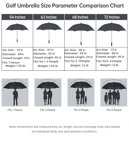 Image of Golf Umbrella Large 62 /68 /72 Inch, Extra Large Oversize Double Canopy Vented Windproof Waterproof Umbrella, Automatic Open Golf Umbrella for Men and Women and Family