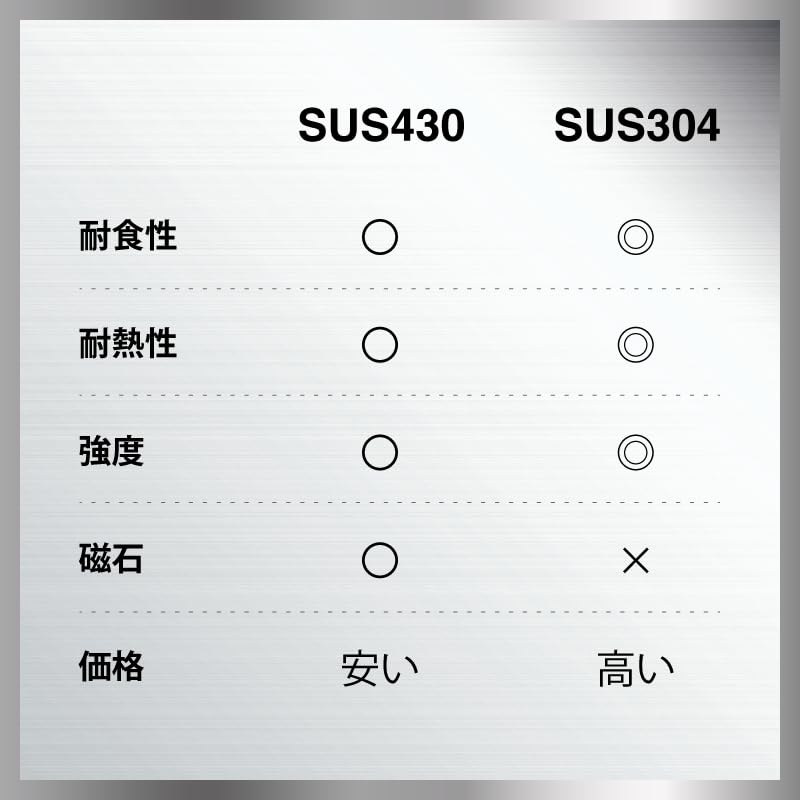 Amazon.co.jp: 【個人宅/現場のみ】【ドッグバス】幅750×奥行450×高さ