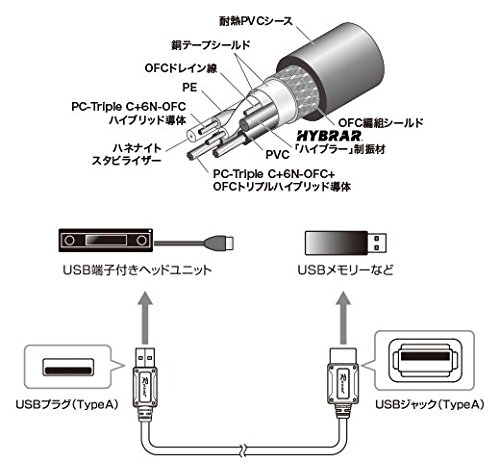 美品オーディオテクニカUSB延長ケーブルレグザットAT-RX97EX/1.3① Amazon | audio-technica AT-RX97EX/1.3 USBケーブル | カーオーディオ
