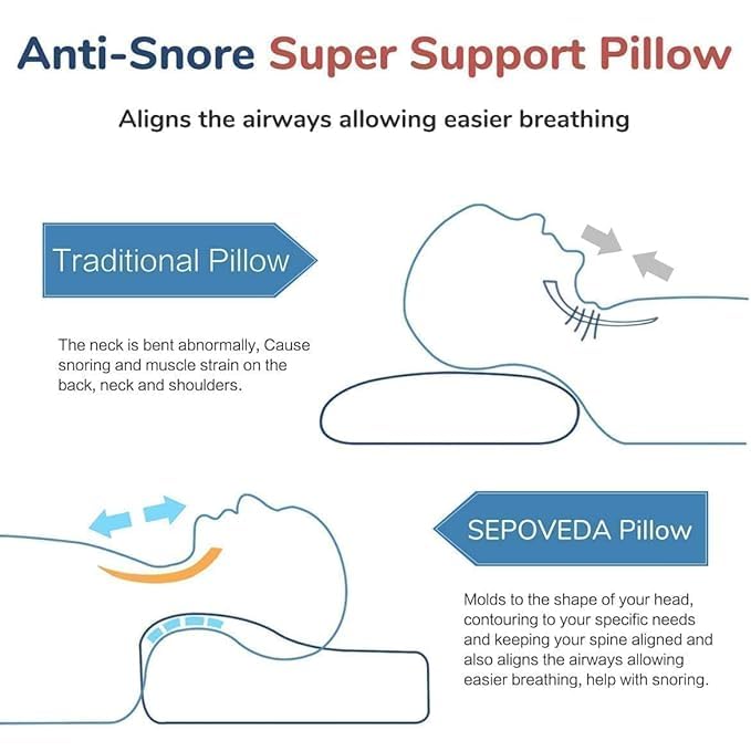 MASHUR FAB Cervical Contour Memory Foam Pillow for Sleeping,Orthopedic Pillow for Neck Pain, Support for Back,Stomach,Side Sleepers, with Breathable Zip Cover (Black) 4
