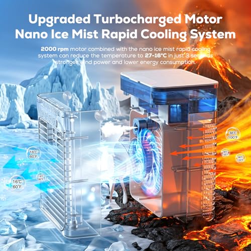 Portable Air Conditioners, Personal Evaporative Air Cooler, 3-Speed Small AC Fan, 8H Auto-off, Mini Air Conditioner, Cooling Fan for Car, Desktop, Camping, Bedroom, Office (Blue) image 7
