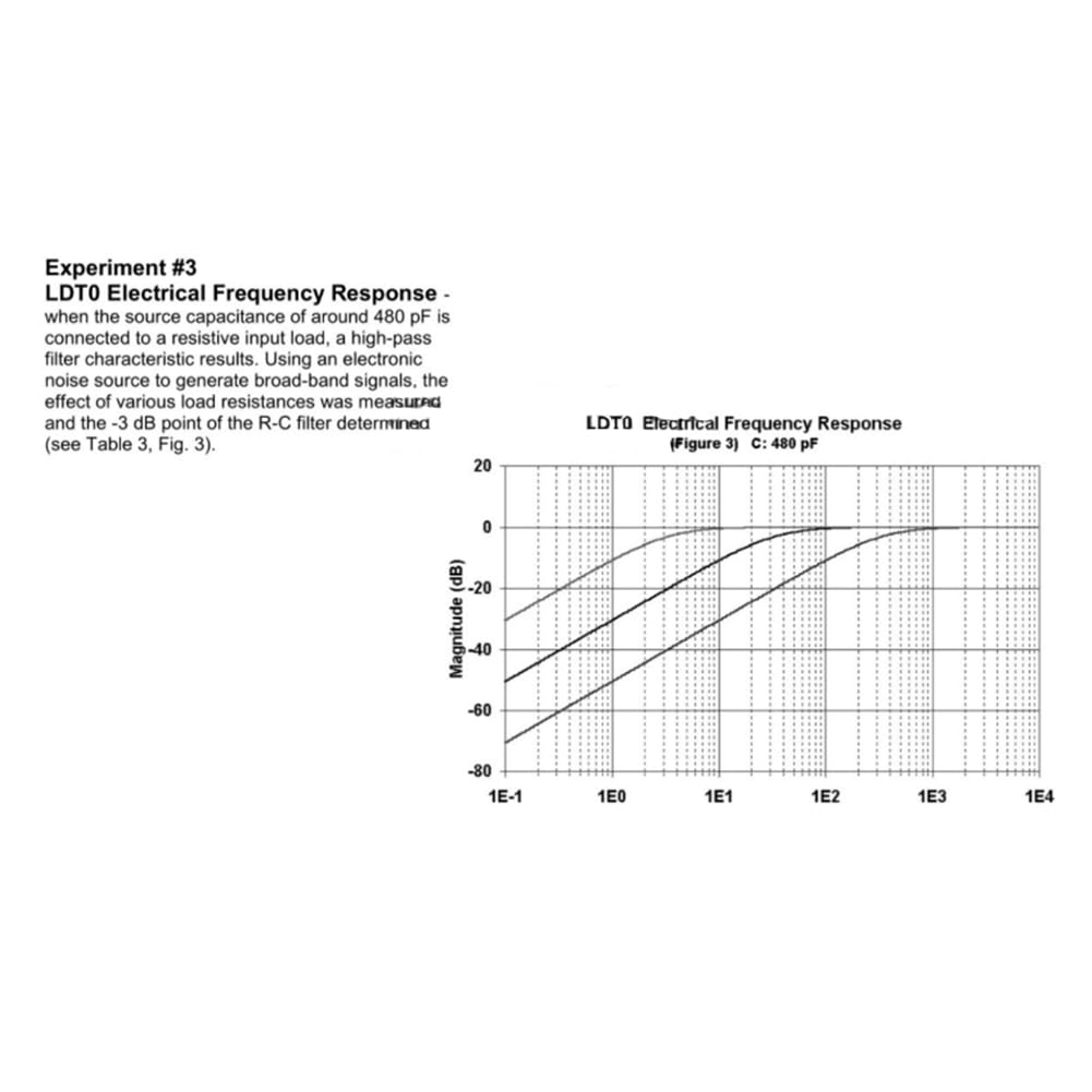 Piezoelektrische Folie LDTO-028K PVDF Piezoelektrischer Foliensensor Schwingdrucksensor Zubehör