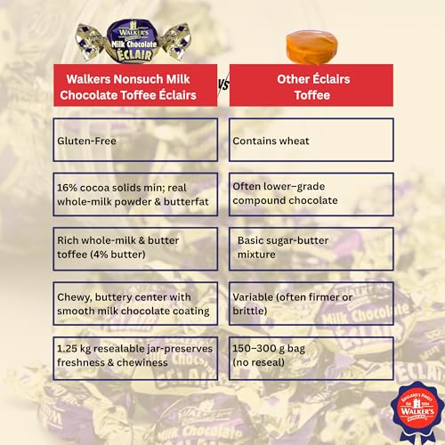 Walkers Nonsuch English Milk Chocolate Toffee Eclairs Jar, Whole Milk & Butter Toffee Sweets – Traditional British Chewy Candy Gift, Gluten Free, Imported from UK, 44.09 oz (1.25 kg) - image 7