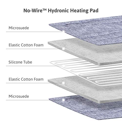 Neat Aquapad Cozyflow Water Heated Mattress Pad, No Electric Wire, All Digital, 5 Yr Warranty, Airquiet And Dual-Tank Technology, Etl Listed, Smart, Smooth, Hydro Heat Onsu Mat Topper Bed Warmer #TOP4