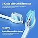gooood-zhx Braces Toothbrush - V Shape Orthodontic Toothbrush for Braces with Toothpaste, Portable Travel Toothbrush, Toothbrush with Toothpaste Built in, A Best Travel Toothbrush Kit