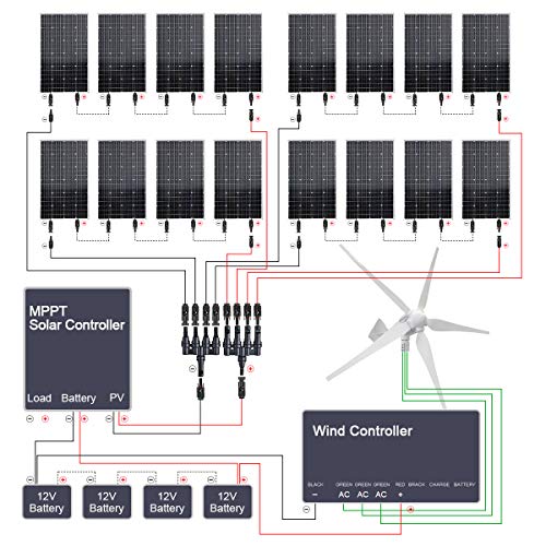 2920W Wind Solar Kit Off Grid System 48V Battery Charger :16X 120W Mono Solar Panel + 1000W Wind Turbine Generator + 40A Mppt Charge Controller + 3000W Inverter Peak 6000W #TOP1
