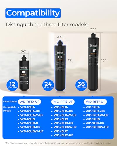 Image of Waterdrop RF15-UF Water Filter Replacement for WD-15UA-UF /15UB-UF /15UC-UF
