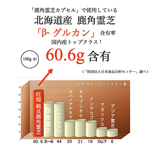 Amazon | 北海道産 鹿角霊芝カプセル120粒 国産 日本産 | Chasane