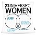 VOID Sheldon The Universe of All Women Cojín con Dibujo Funda de cojín Funda para Outdoor Indoor, Kissen Größe:80 x 80 cm