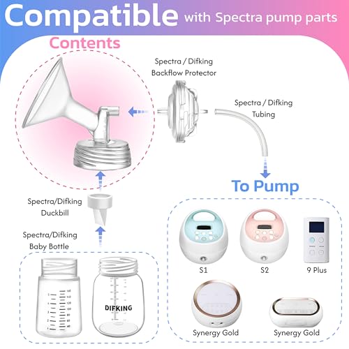 Repuesto de brida compatible con bombas Spectra S1 S2 miniatura 2